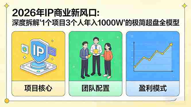 (17661期)2026年IP商业新风口:深度拆解“1个项目3个人年入1000W”的极简超盘全模型-中薪网