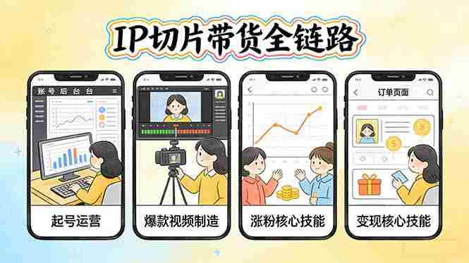 (17640期)IP切片带货全链路(更新):从起号运营到爆款视频制造,系统掌握IP切片涨粉与变现核心技能-中薪网