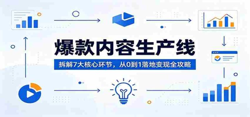 爆款内容生产线：拆解7大核心环节，从0到1落地变现全攻略-中薪网