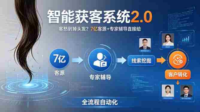 客愁到掉头发?智能获客系统2.0,7亿客源+专家辅导直接给,实现从线索挖掘到客户转化的全流程自动化-中薪网