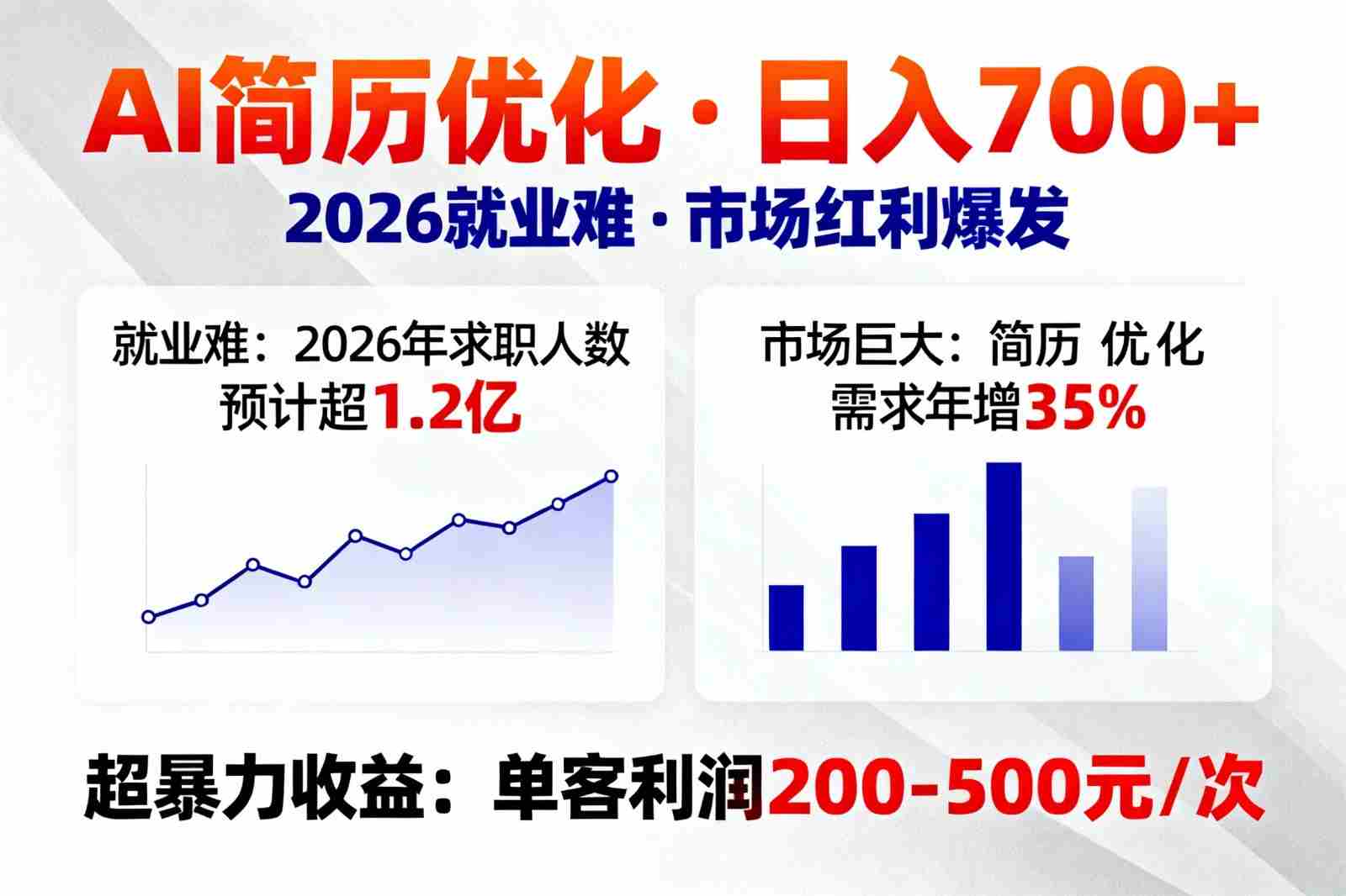 AI优化简历，日入700+，2026就业难，市场巨大，超暴力！-中薪网