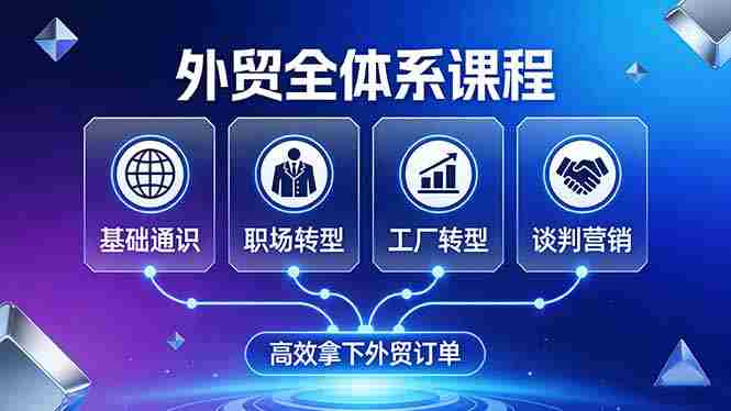 (17643期)外贸全体系课程:覆盖基础通识+职场转型+工厂转型+谈判营销,一套流程帮你高效拿下外贸订单-中薪网
