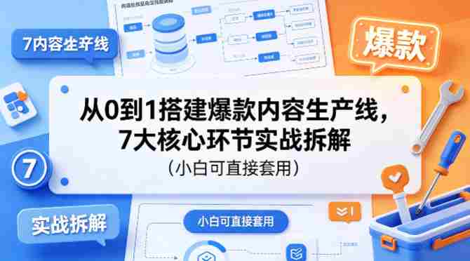 从0到1搭建爆款内容生产线，7大核心环节实战拆解（小白可直接套用）-中薪网