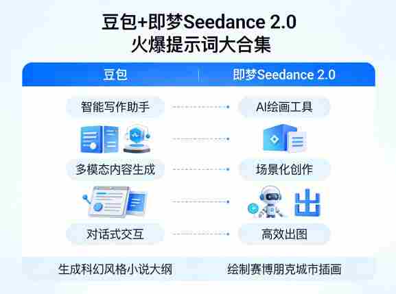 豆包+即梦Seedance 2.0,市面上卖的比较火爆的提示词大合集-中薪网