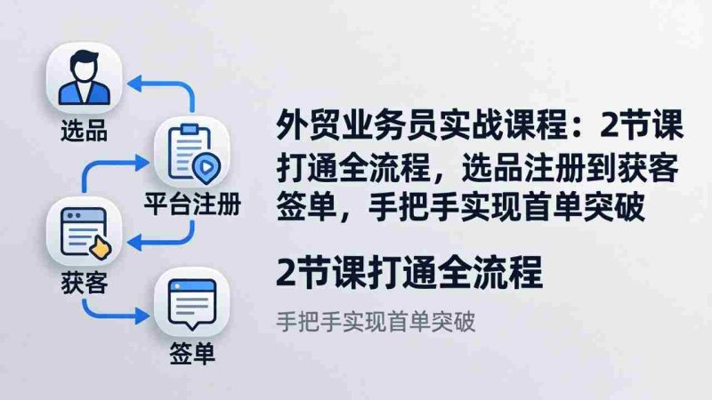 （17770期）外贸业务员实战课程：2节课打通全流程，选品注册到获客签单，手把手实现首单突破-中薪网