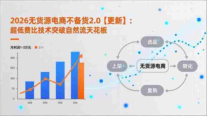 (17736期)2026无货源电商不备货2.0【更新-3月】:超低费比技术突破自然流天花板,单店月利润1-3万元-中薪网