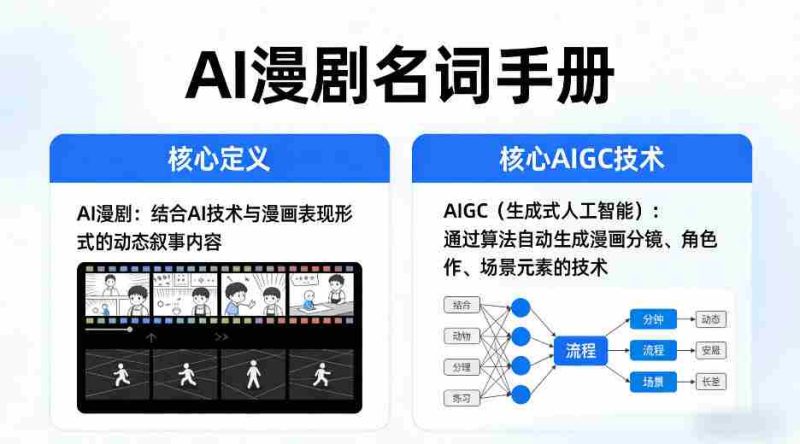 AI漫剧名词手册,分清AI漫剧核心定义,弄懂核心AIGC技术-中薪网