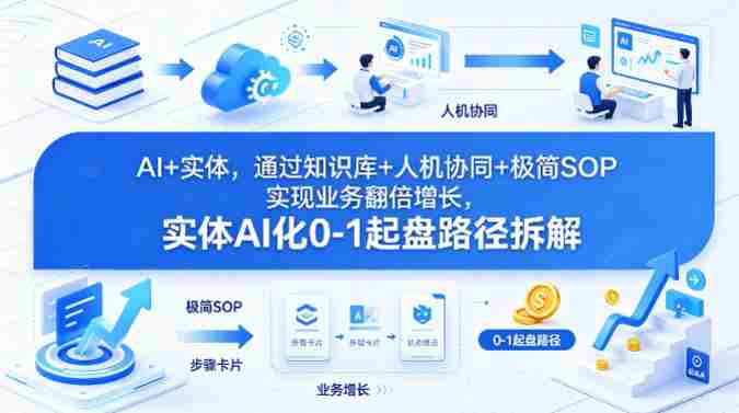 AI+实体,通过知识库+人机协同+极简SOP实现业务翻倍增长,实体AI化0-1起盘路径拆解-中薪网