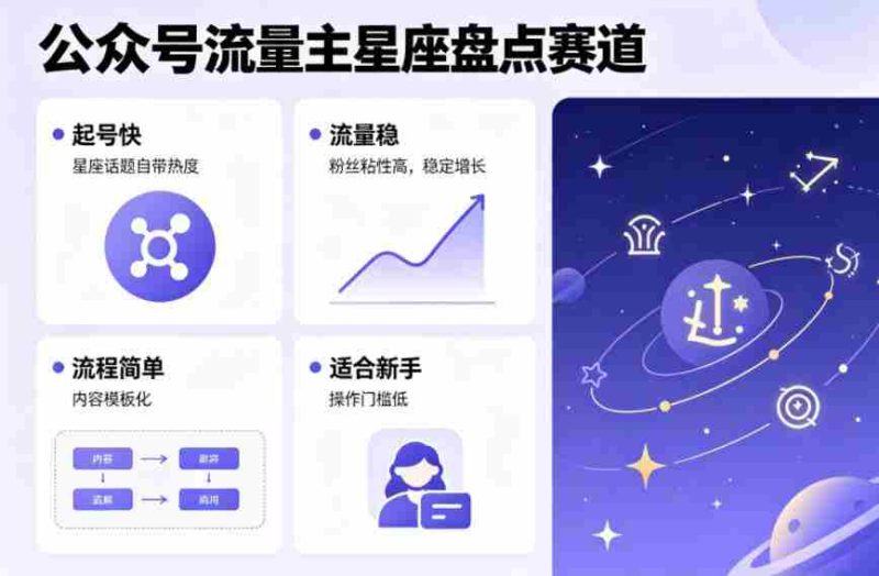 公众号流量主之星座盘点赛道,起号快+流量稳,流程简单,适合新手操作-中薪网