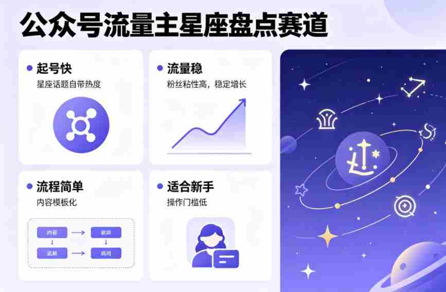 公众号流量主之星座盘点赛道,起号快+流量稳,流程简单,适合新手操作