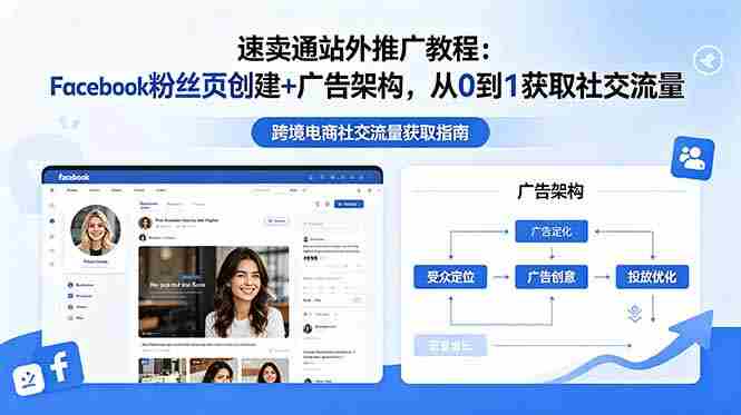 (18888期)速卖通站外推广教程:Facebook粉丝页创建+广告架构,从0到1获取社交流量-中薪网